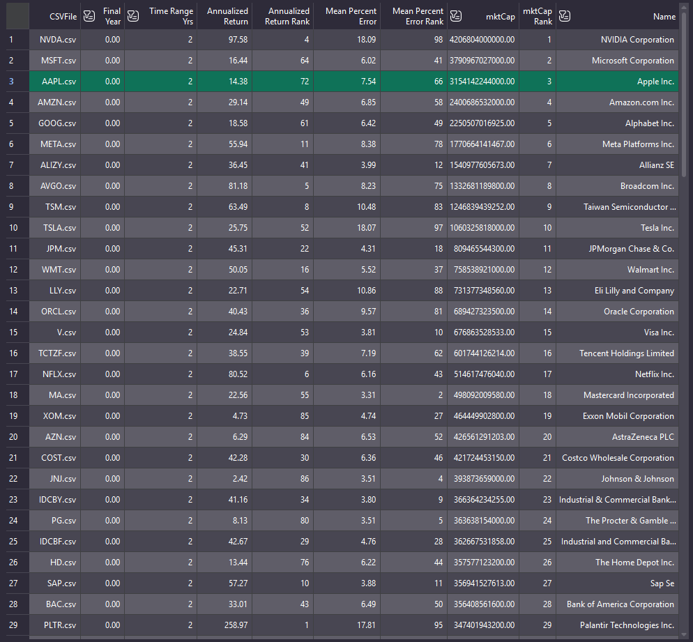 Comparison Table