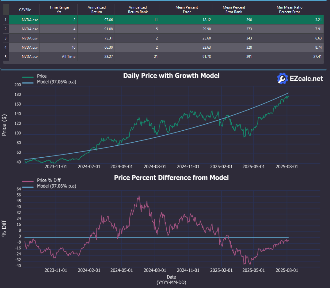 InvestaTrend Plot